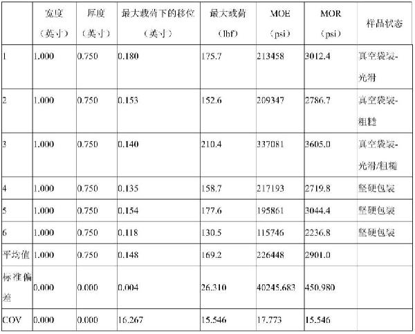 再循環(huán)復(fù)合材料和相關(guān)方法與流程