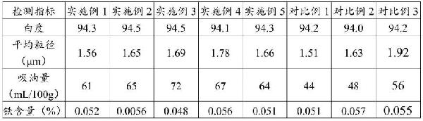 超細氫氧化鎂及其制備方法和應用與流程