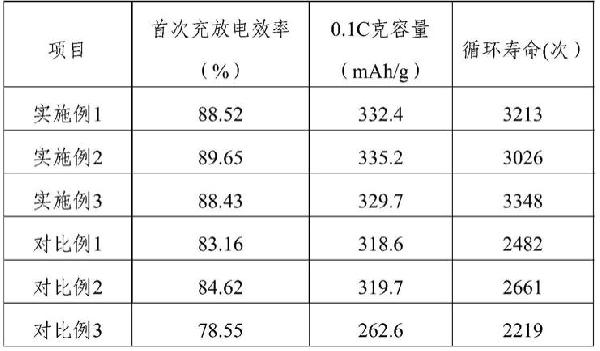 鈉離子電池用硬碳負(fù)極材料及制備方法和鈉離子電池與流程