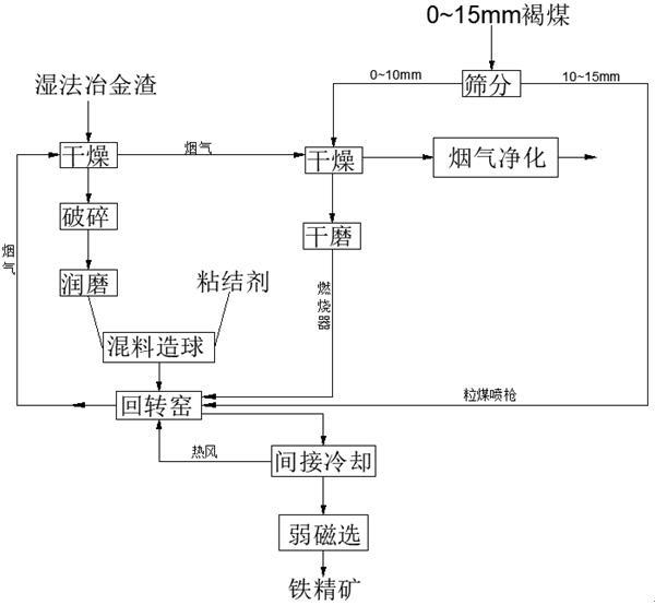 褐鐵型紅土鎳礦濕法冶金渣的處理方法與流程