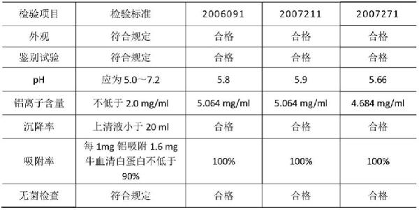 適合規(guī)模化生產(chǎn)的高濃度納米級(jí)氫氧化鋁佐劑配制方法與流程