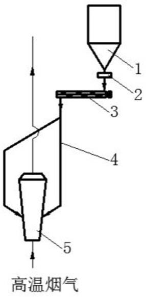 氫氧化鋁氣態(tài)懸浮焙燒爐用文丘里干燥器加料裝置的制作方法