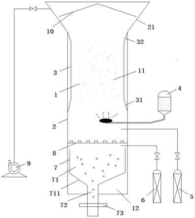 CVD流化沉積裝置及硅碳負(fù)極材料的制備方法與流程