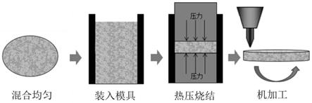 鉭-二氧化硅濺射靶材的制備方法與流程