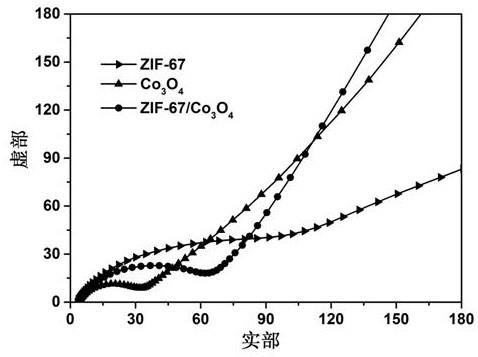 十二面體ZIF-67/Co3O4復(fù)合材料、制備方法及其應(yīng)用