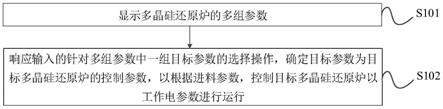 多晶硅還原爐的參數(shù)配置方法、裝置、終端設(shè)備及介質(zhì)與流程