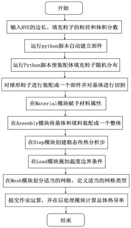 三維復(fù)合材料的導(dǎo)熱模型的構(gòu)建方法、系統(tǒng)、終端、介質(zhì)