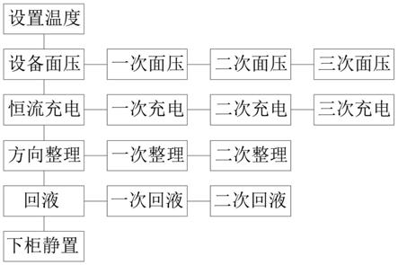 提升聚合物鋰離子電池保液系數(shù)的方式的制作方法