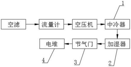 氫燃料電池用加濕器總成的制作方法