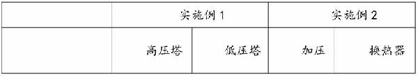 精餾分離提純氟化氫、五氟化磷和氯化氫混合氣體的設(shè)備及其方法與流程