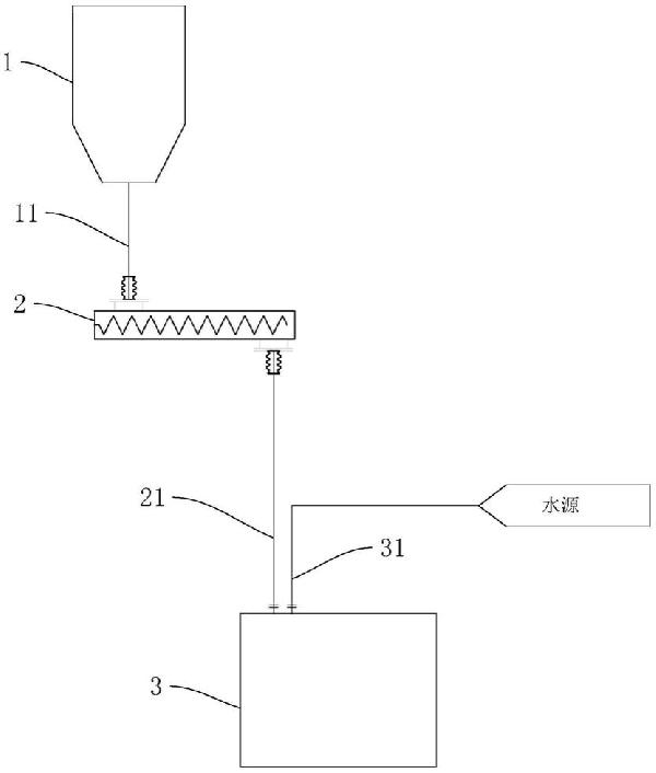 石灰漿的制漿系統(tǒng)的制作方法