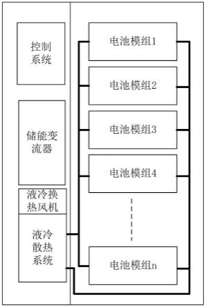 儲能裝置、儲能系統(tǒng)及散熱系統(tǒng)的制作方法