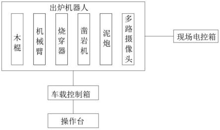 工業(yè)硅冶煉自動(dòng)出硅方法與流程