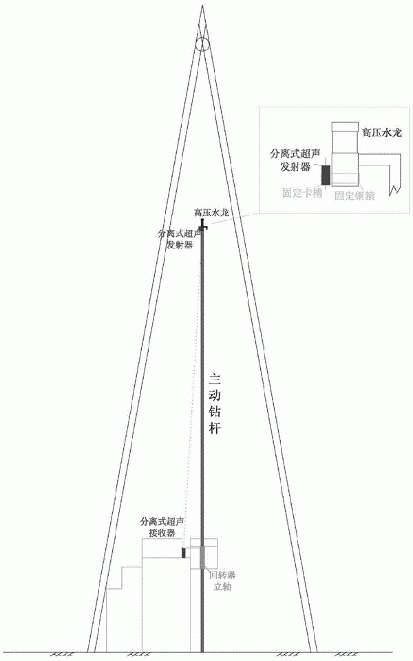 鉆機(jī)機(jī)上余尺實(shí)時(shí)測(cè)量裝置及方法與流程