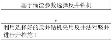 反井法進(jìn)行豎井開挖的施工方法及其反井鉆機(jī)選擇方法與流程