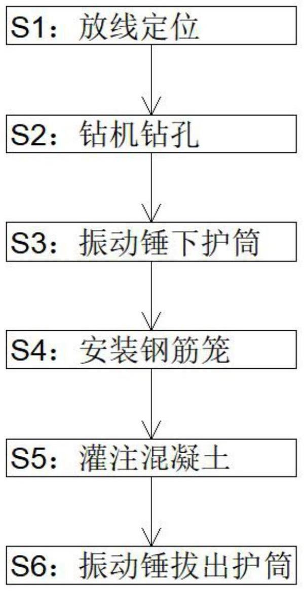 低凈空全護(hù)筒鉆孔灌注樁施工方法與流程