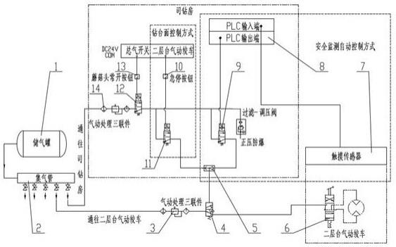 石油鉆機(jī)二層臺(tái)氣動(dòng)絞車安全保護(hù)控制系統(tǒng)的制作方法