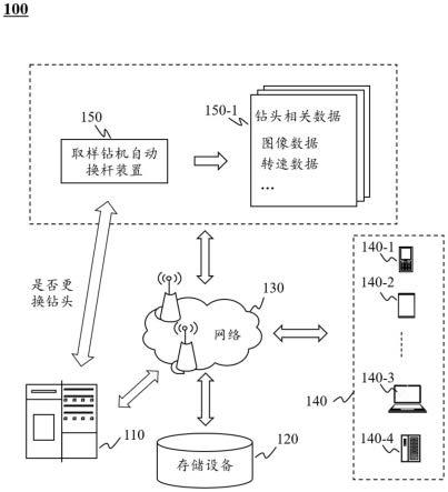 取樣鉆機(jī)自動(dòng)換桿裝置和方法與流程