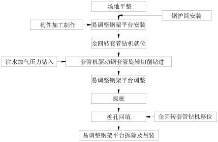 鉆孔灌注樁組合拔除施工方法與流程