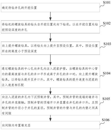 降水井成井施工方法與流程