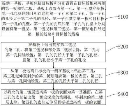 PCB背鉆方法及PCB與流程