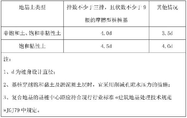 短螺旋擠土灌注樁施工工藝的制作方法