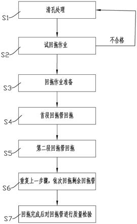 場(chǎng)地受限的長(zhǎng)距離大孔徑水平定向鉆管道回拖施工工藝的制作方法