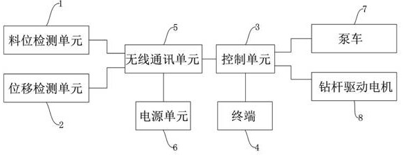 CFG樁機智能打樁控制系統(tǒng)、控制方法及CFG樁機與流程