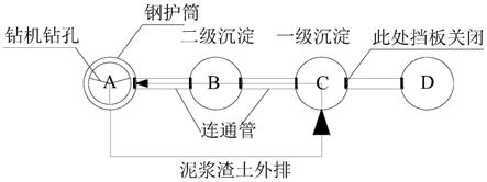 泥漿循環(huán)高效利用的群樁鉆孔施工方法與流程