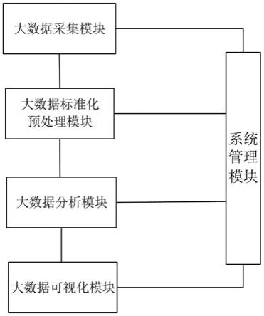 基于大數(shù)據(jù)分析的礦山安全隱患辨識與預警系統(tǒng)的制作方法