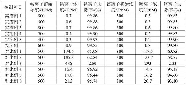 高效去除廢水中鈣鎂離子的凈水藥劑及使用方法與流程