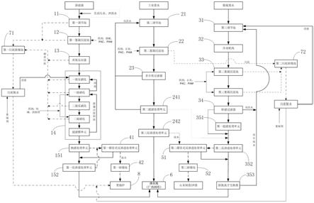 垃圾焚燒發(fā)電廠廢水綜合處理系統(tǒng)及方法與流程