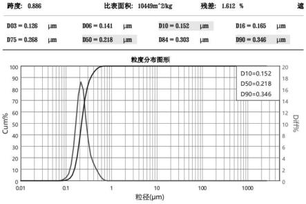 一種氧化鋁陶瓷粉體漿料及其制備方法與流程