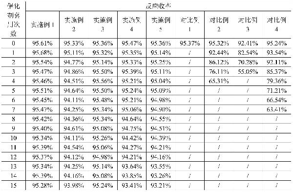 一種TCPP阻燃劑的制備方法與流程