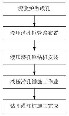 一種液壓潛孔錘鉆進(jìn)成樁的施工方法與流程