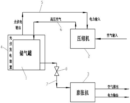 一體化光伏發(fā)電壓縮空氣儲能系統(tǒng)的制作方法