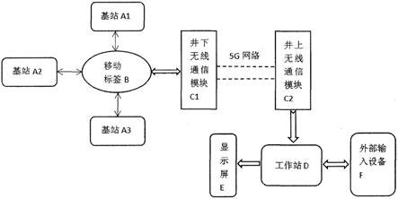 一種基于UWB技術(shù)的井下礦車定位系統(tǒng)的制作方法