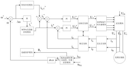 永磁同步電機定子電阻檢測方法及裝置與流程