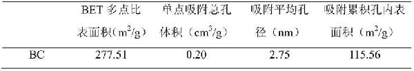 高活性硫化銅生物炭催化劑CuSx@BC原位制備方法及其應用