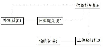 新能源汽車動力電池模組裝配用雙組份結(jié)構(gòu)膠供料系統(tǒng)的制作方法