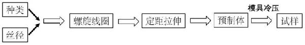 超高應變回復形狀記憶合金篩管材料及制備方法與應用