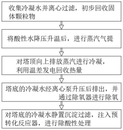 基于水電解制氫設備的冷凝水回收再利用方法與流程