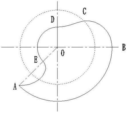 螺桿泵轉(zhuǎn)子型線的制作方法