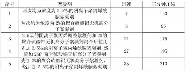 采用幾內(nèi)亞鋁土礦生產(chǎn)氧化鋁過程中的赤泥沉降分離方法與流程