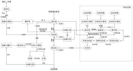 拌合站廢水凈化處理方法與流程