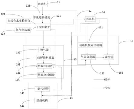 氰化尾渣脫氰方法與流程