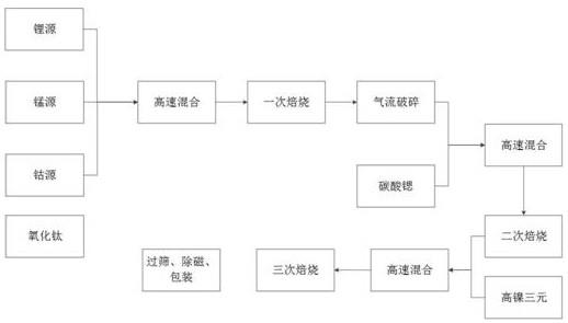 正極補鋰復合材料及其制備方法與流程