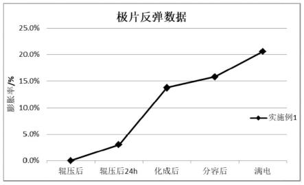 長(zhǎng)循環(huán)壽命的石墨負(fù)極材料及其制備方法和應(yīng)用與流程