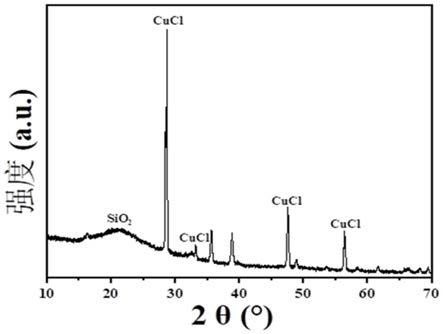 二氧化硅負載的氯化亞銅催化劑及其制備方法和應用