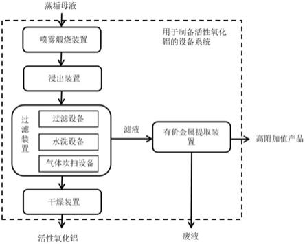 用于制備活性氧化鋁的設備系統(tǒng)的制作方法